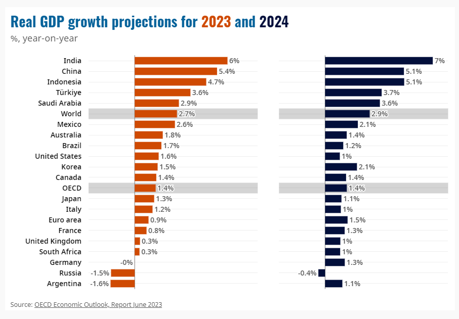 Сколько лет америке в 2023 году